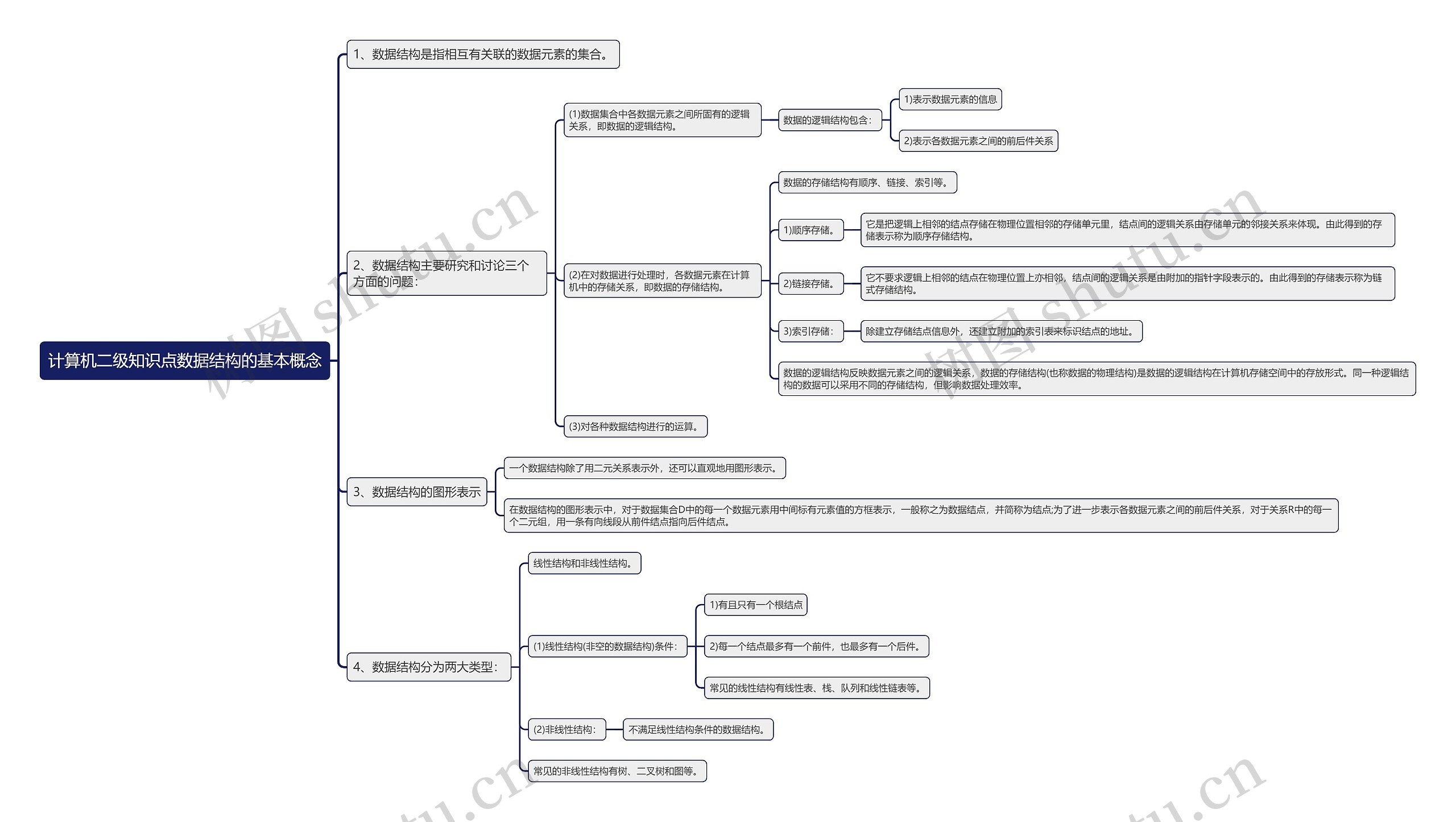 计算机二级知识点数据结构的基本概念思维导图