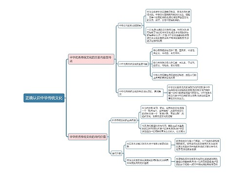 部编版政治必修四第三单元正确认识中华传统文化思维导图