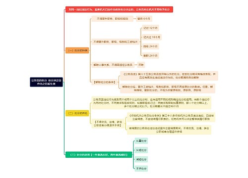 公务员的处分  处分决定自作出之日起生效