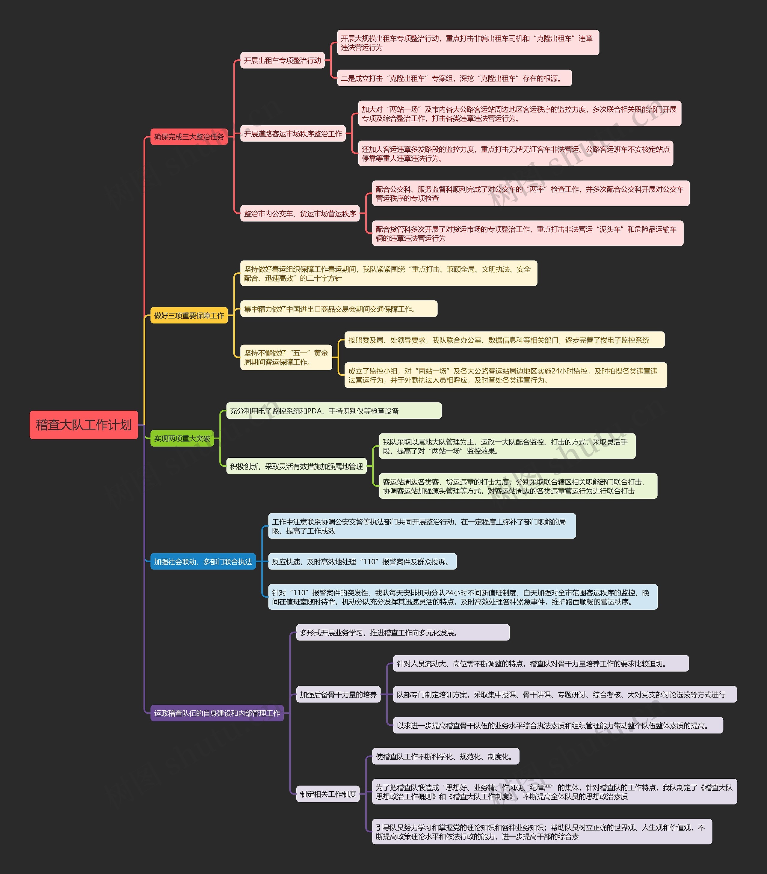 稽查大队工作计划思维导图