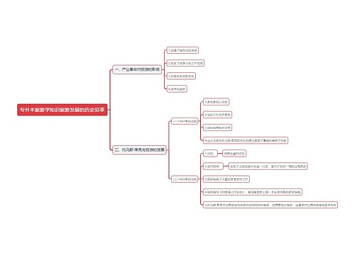 专升本旅游学知识旅游发展的历史沿革思维导图