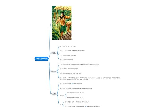 有巢氏思维导图