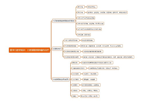 医学口腔学知识：口腔颌面部肿瘤的治疗思维导图