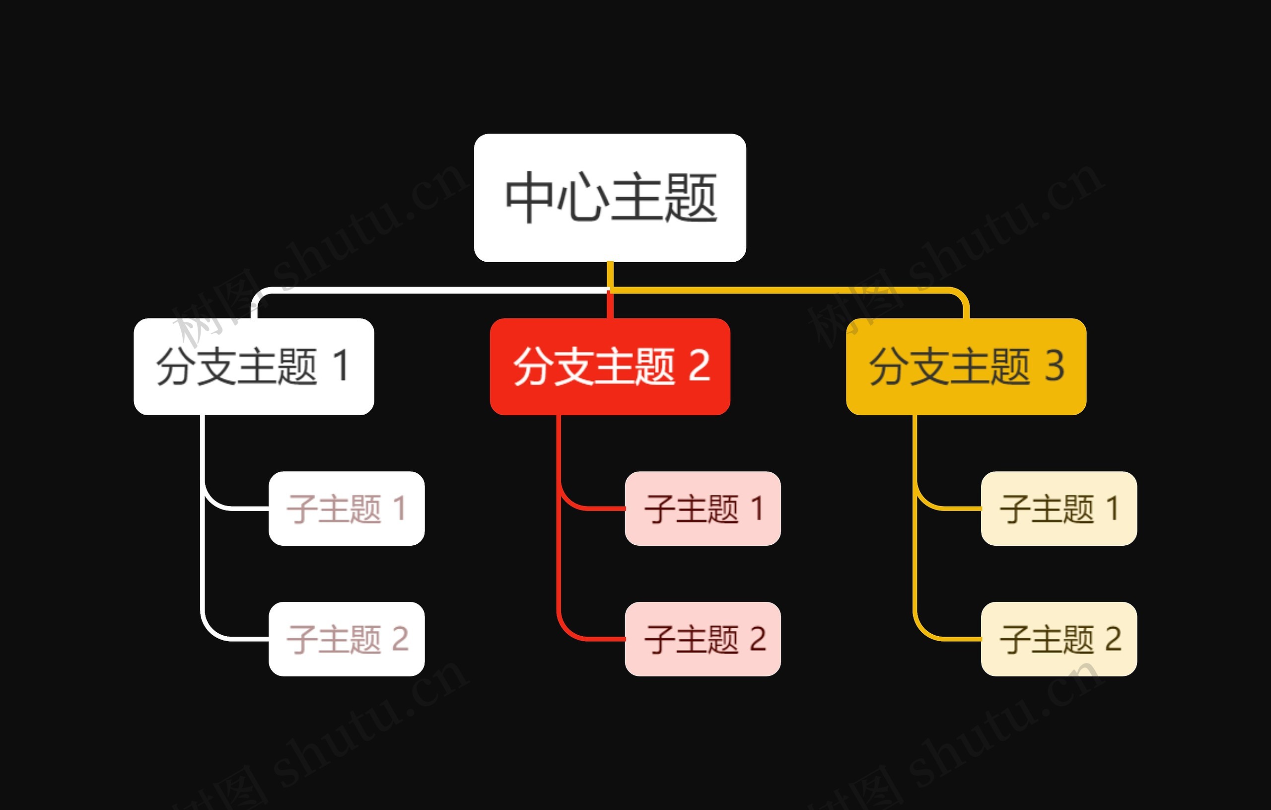 暗夜黑底彩虹色组织架构图主题模板