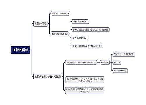 医学知识血管的异常思维导图