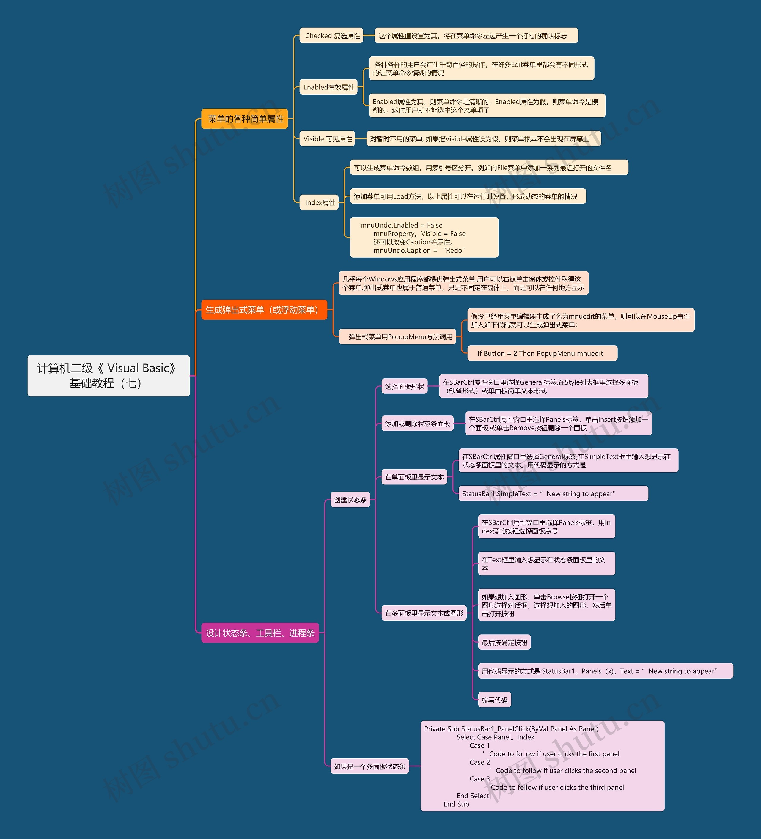 计算机二级《	Visual Basic》基础教程（七）思维导图