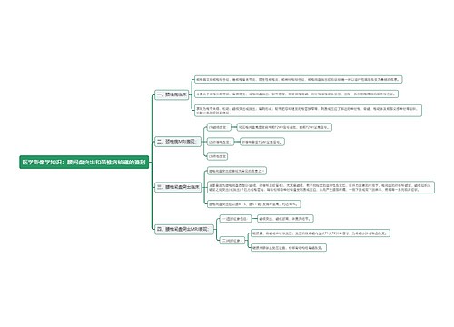 医学影像学知识：腰间盘突出和颈椎病核磁的鉴别思维导图