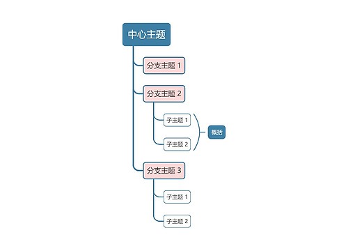 马卡龙奶油粉蓝色单向树形图主题模板