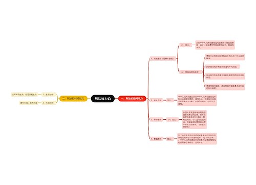 刑法效力论思维导图
