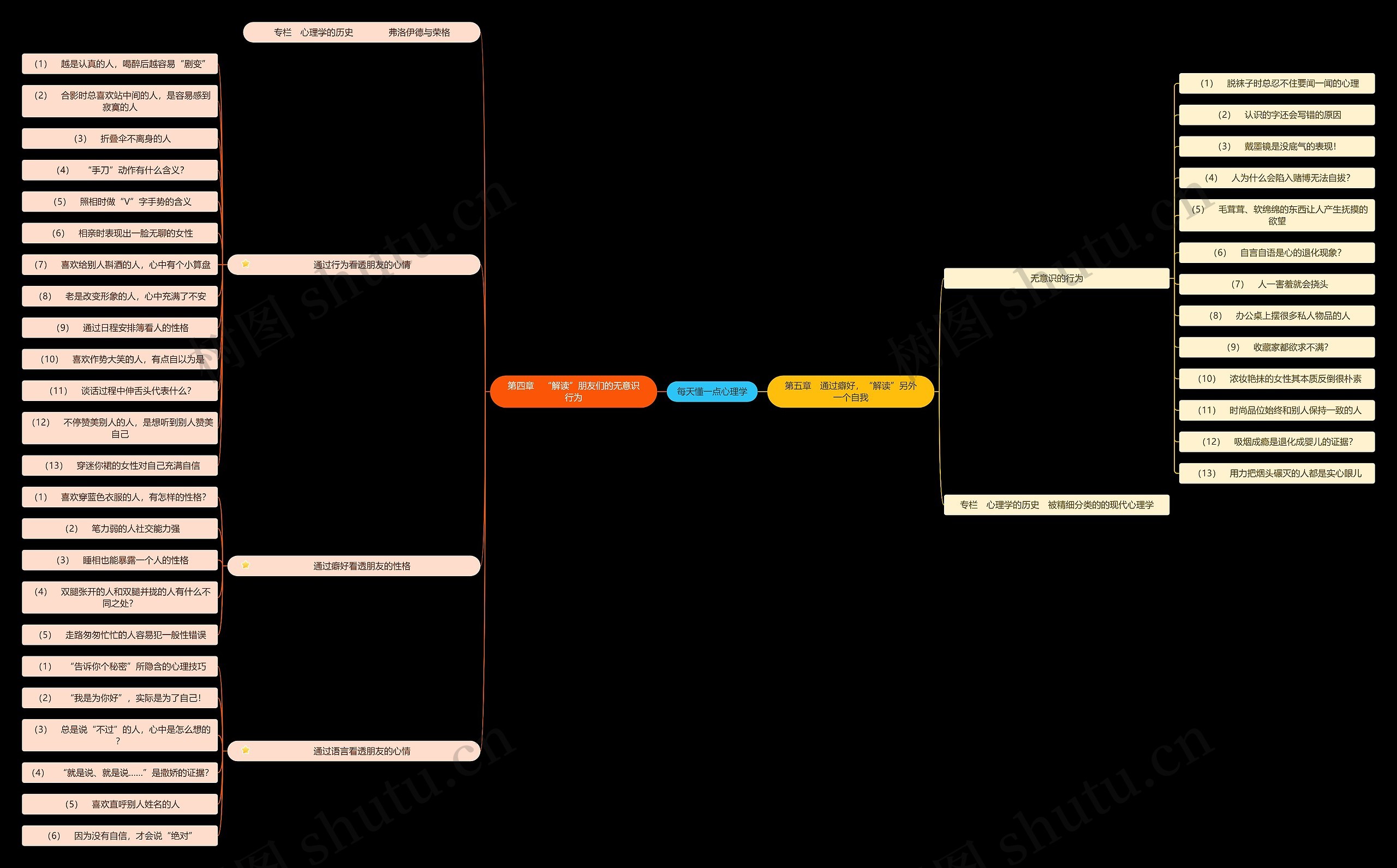 《每天懂一点心理学》概述思维导图高清图 《每天懂一点心理学》概述思维导图