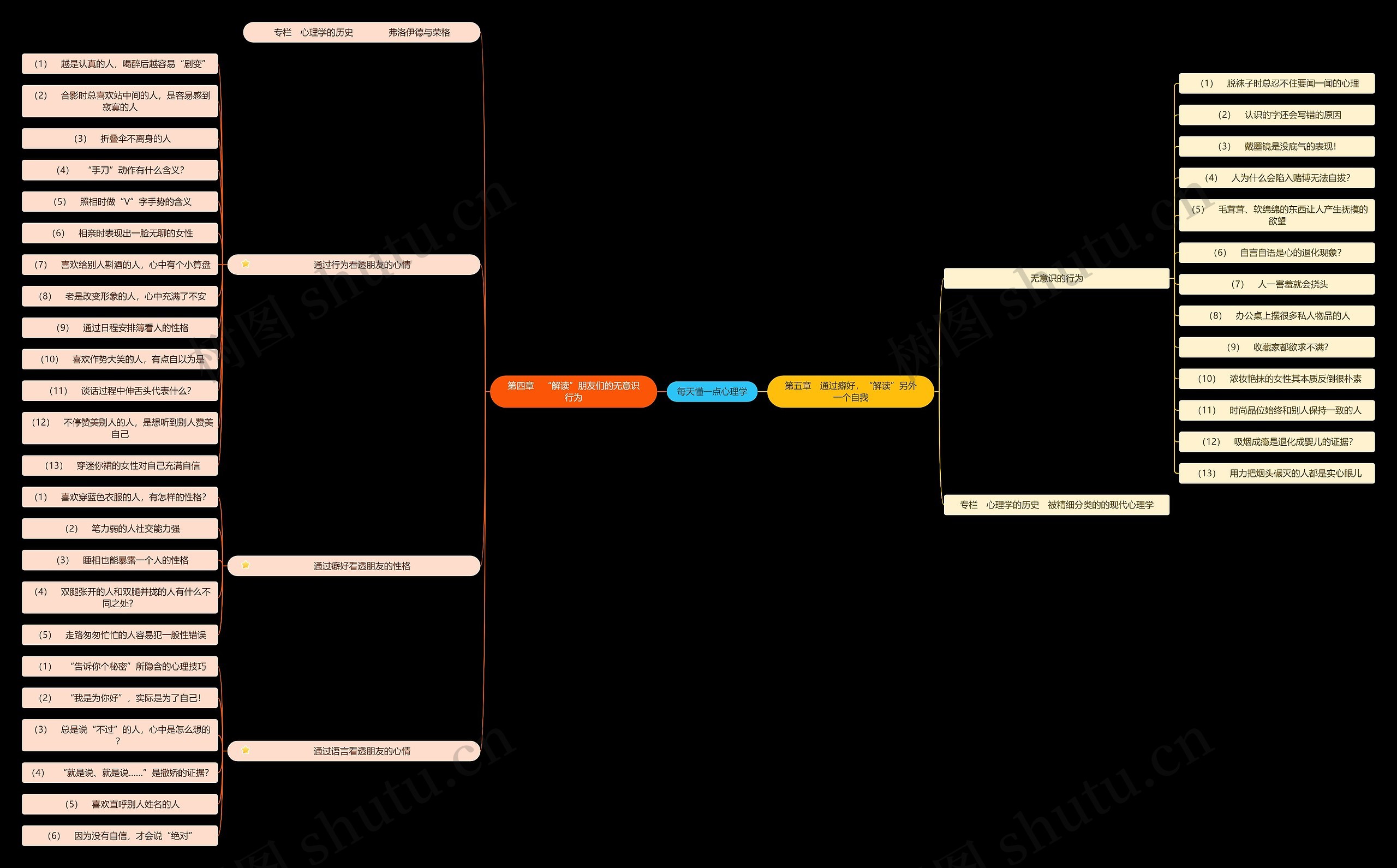 《每天懂一点心理学》概述思维导图