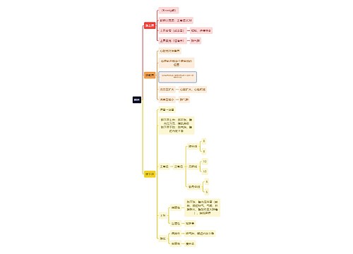 医学知识肺界思维导图