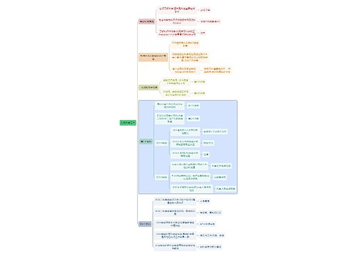财务审计利用内审工作思维导图