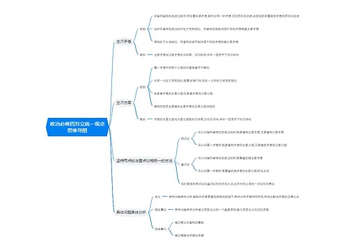 政治必修四对立统一观点思维导图