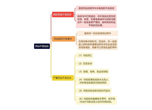 医学知识药品不良反应思维导图