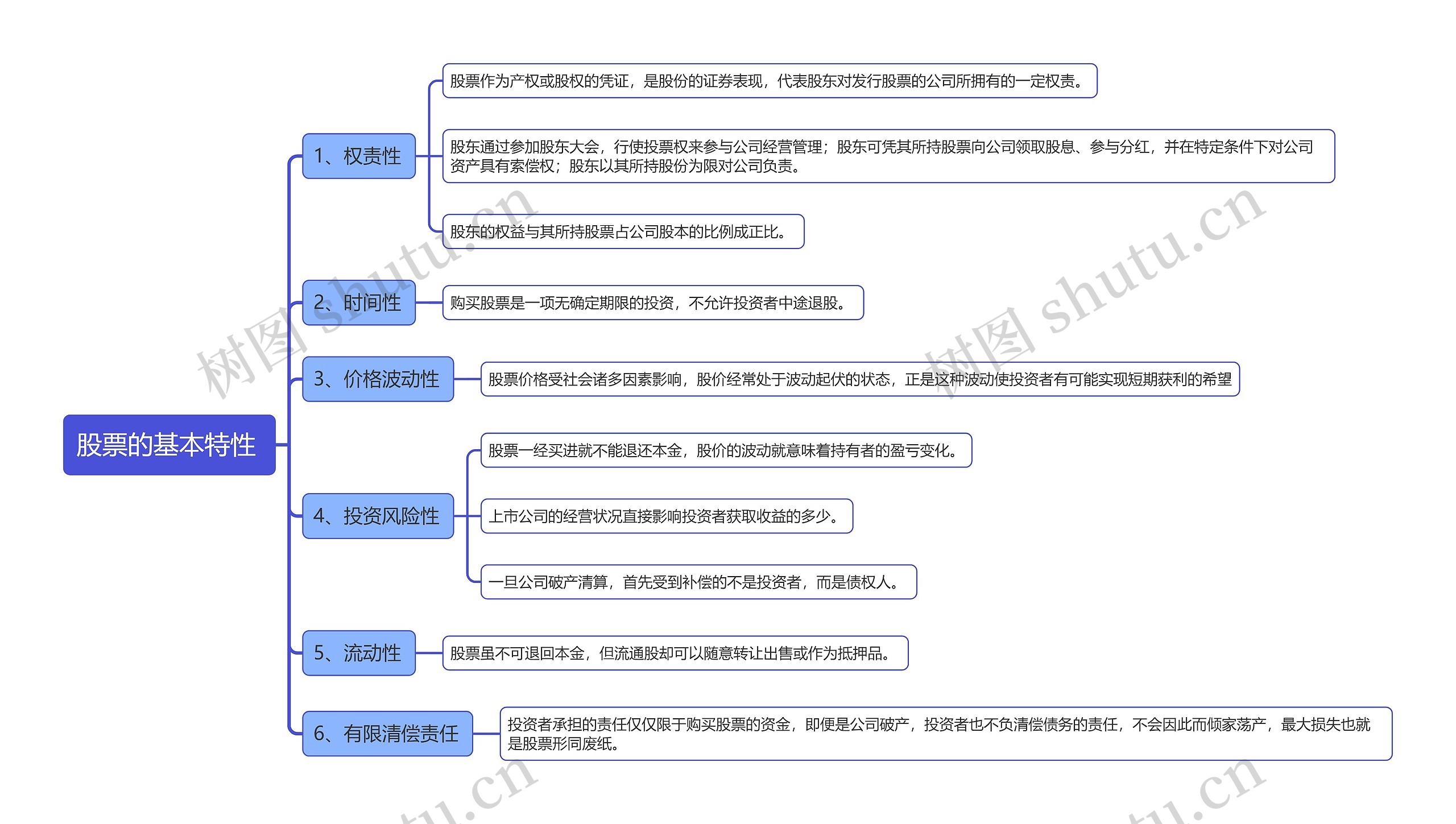 股票的基本特性 