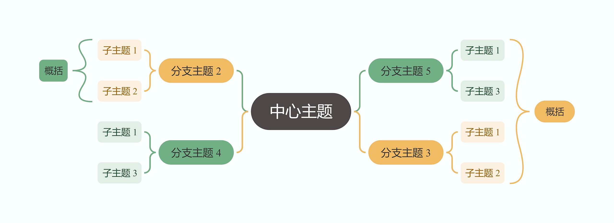 森林彩虹色双向括号图主题模板