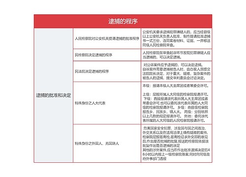 逮捕的程序的思维导图