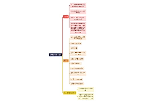 医学知识心电图运动负荷试验思维导图