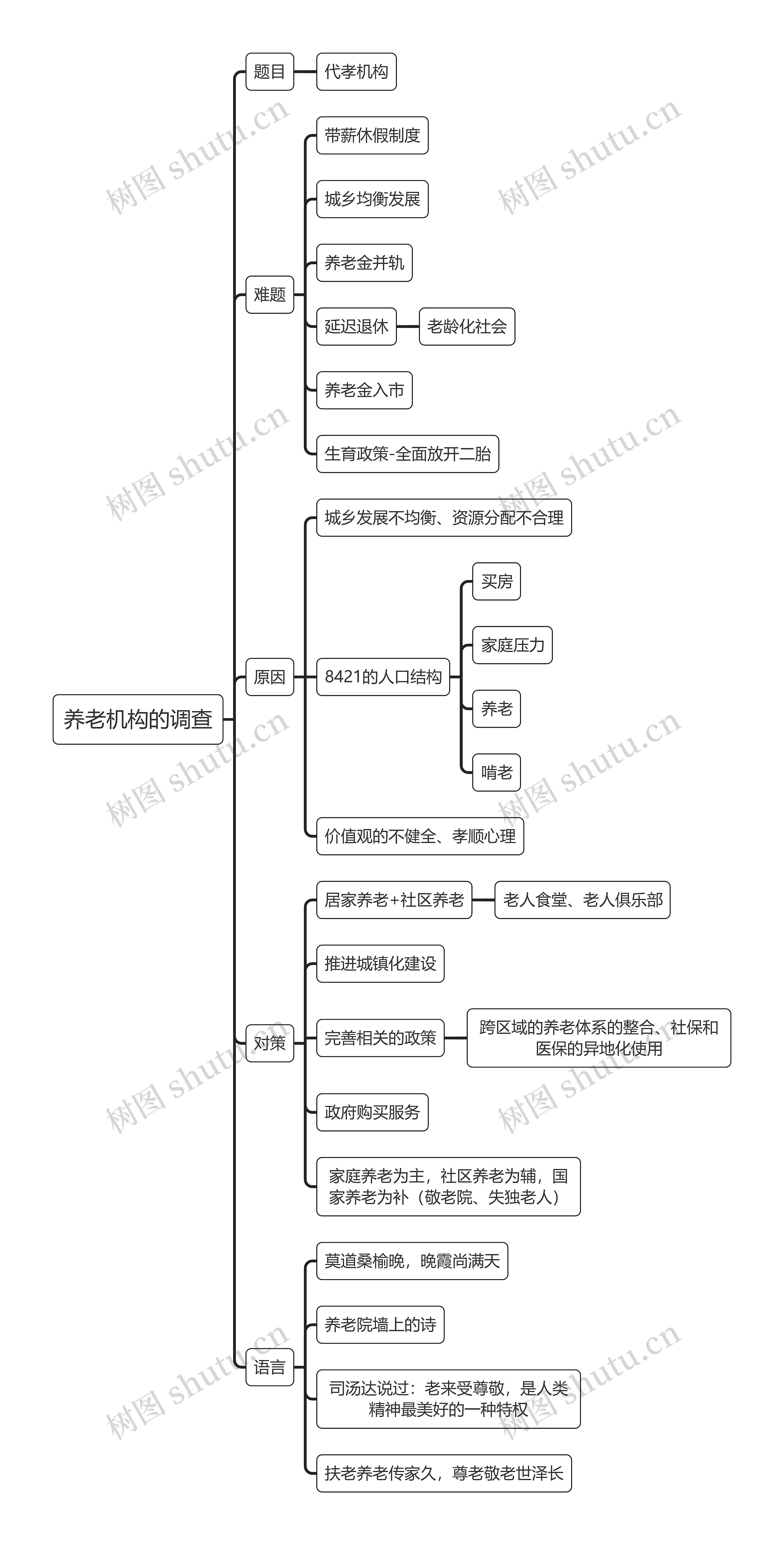 养老机构的调查