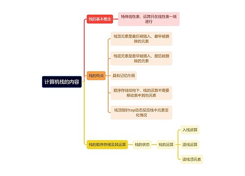 计算机栈的内容