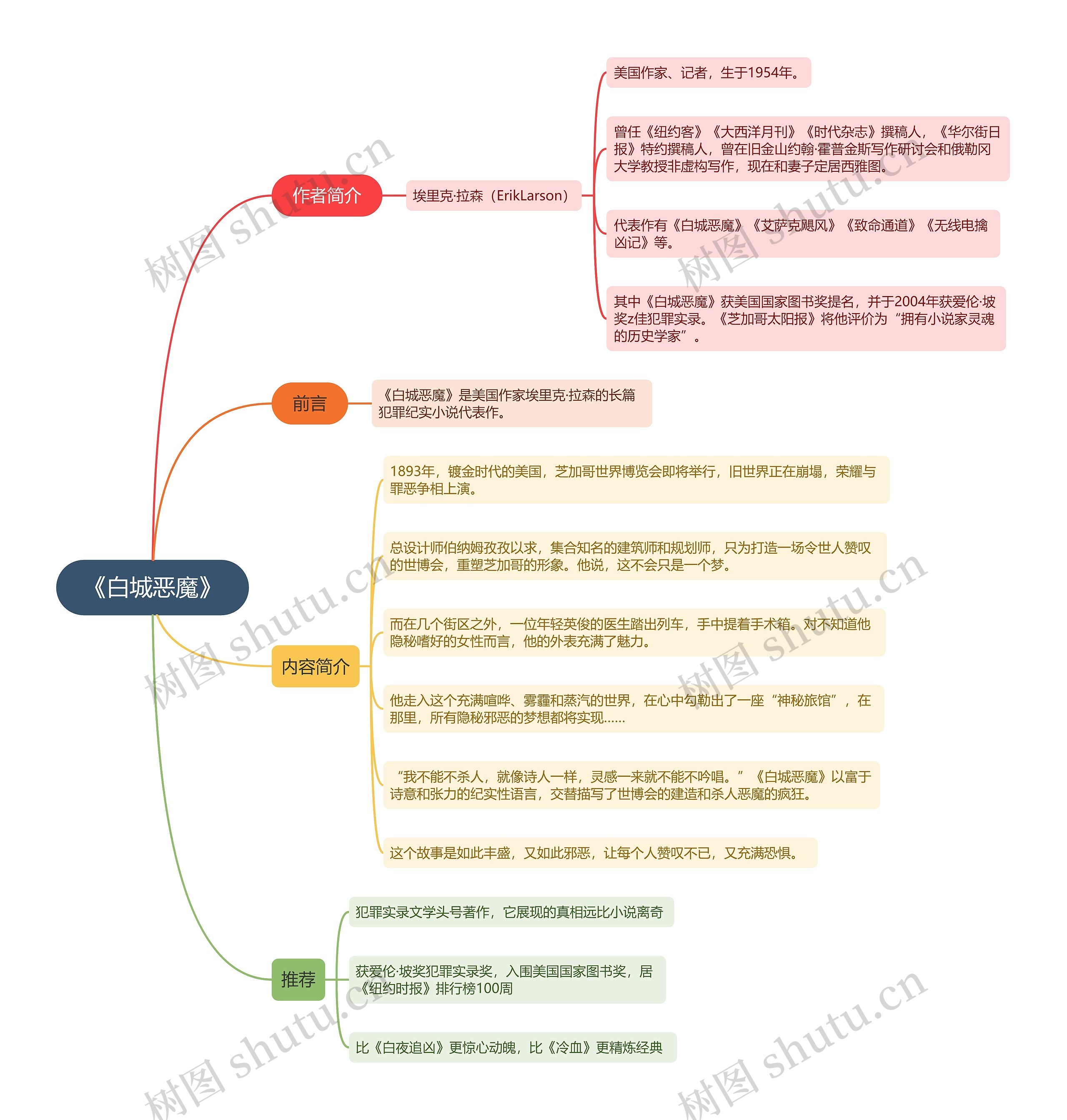 《白城恶魔》思维导图 《白城恶魔》思维导图