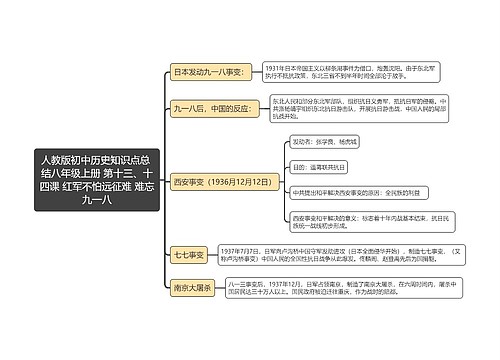 人教版初中历史知识点总
结八年级上册 第十三、十
四课 红军不怕远征难 难忘九一八