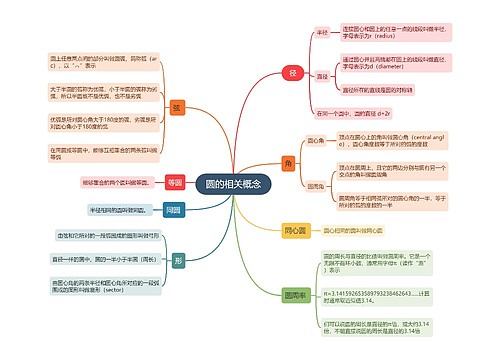 圆的相关概念