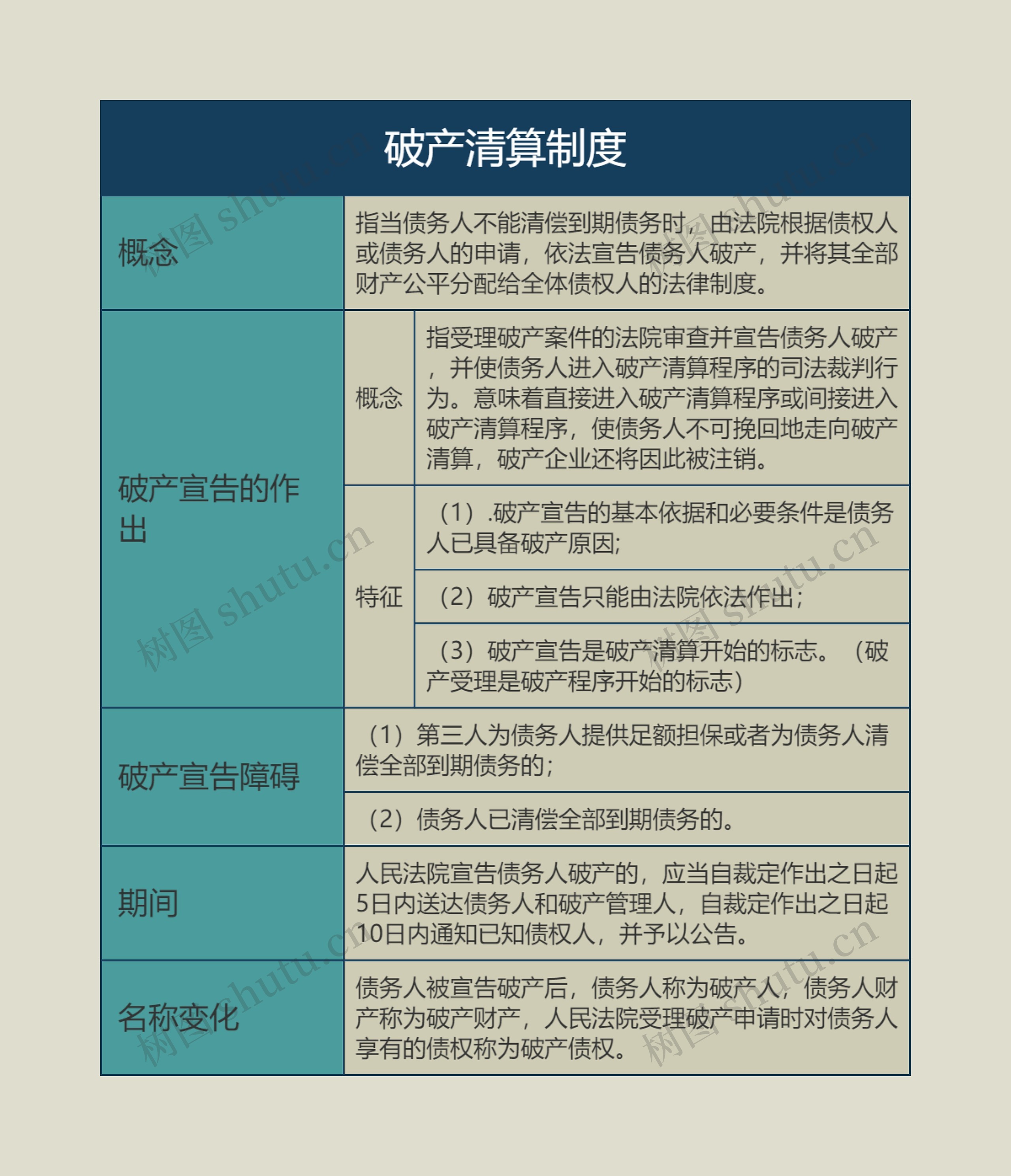 破产清算制度的思维导图