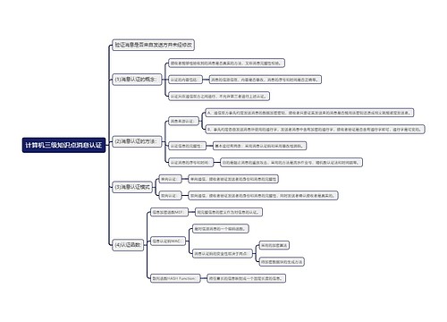 计算机三级知识点消息认证思维导图