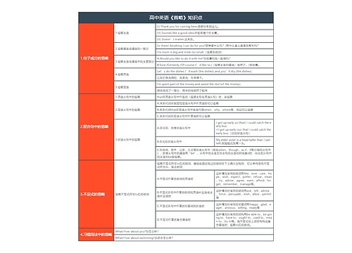 高中英语《省略》知识点