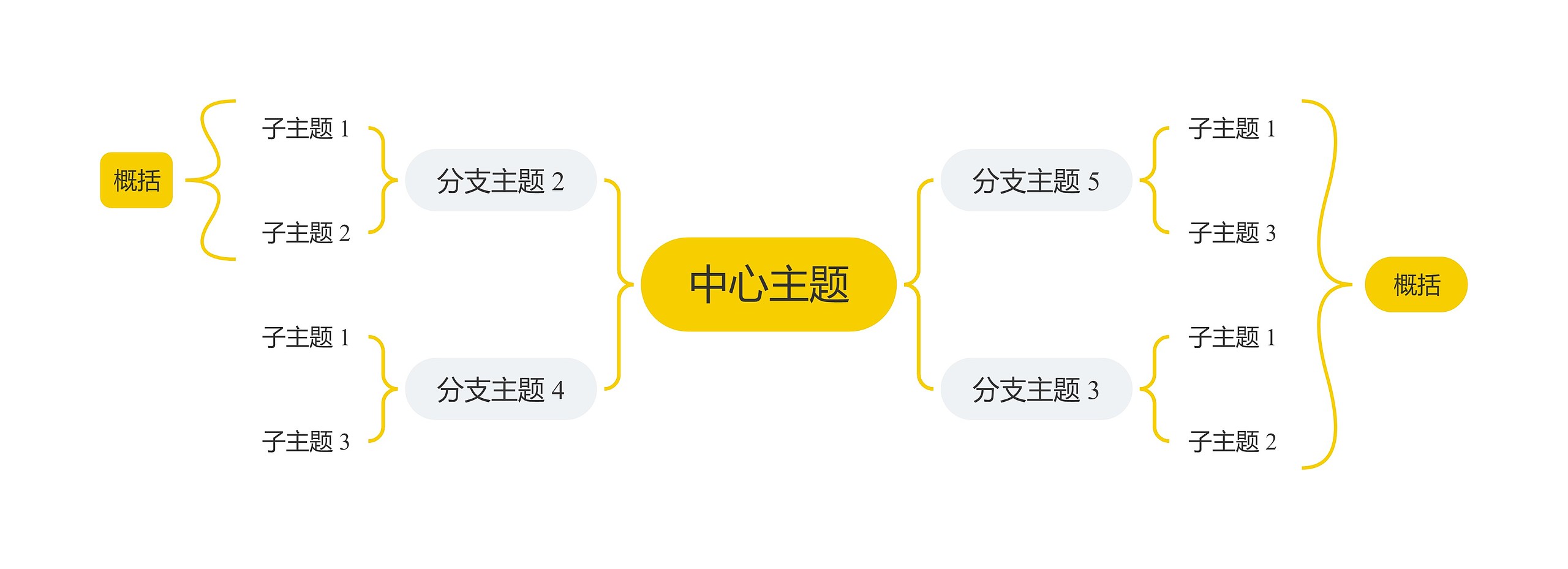 简约黄色双向括号图主题模板