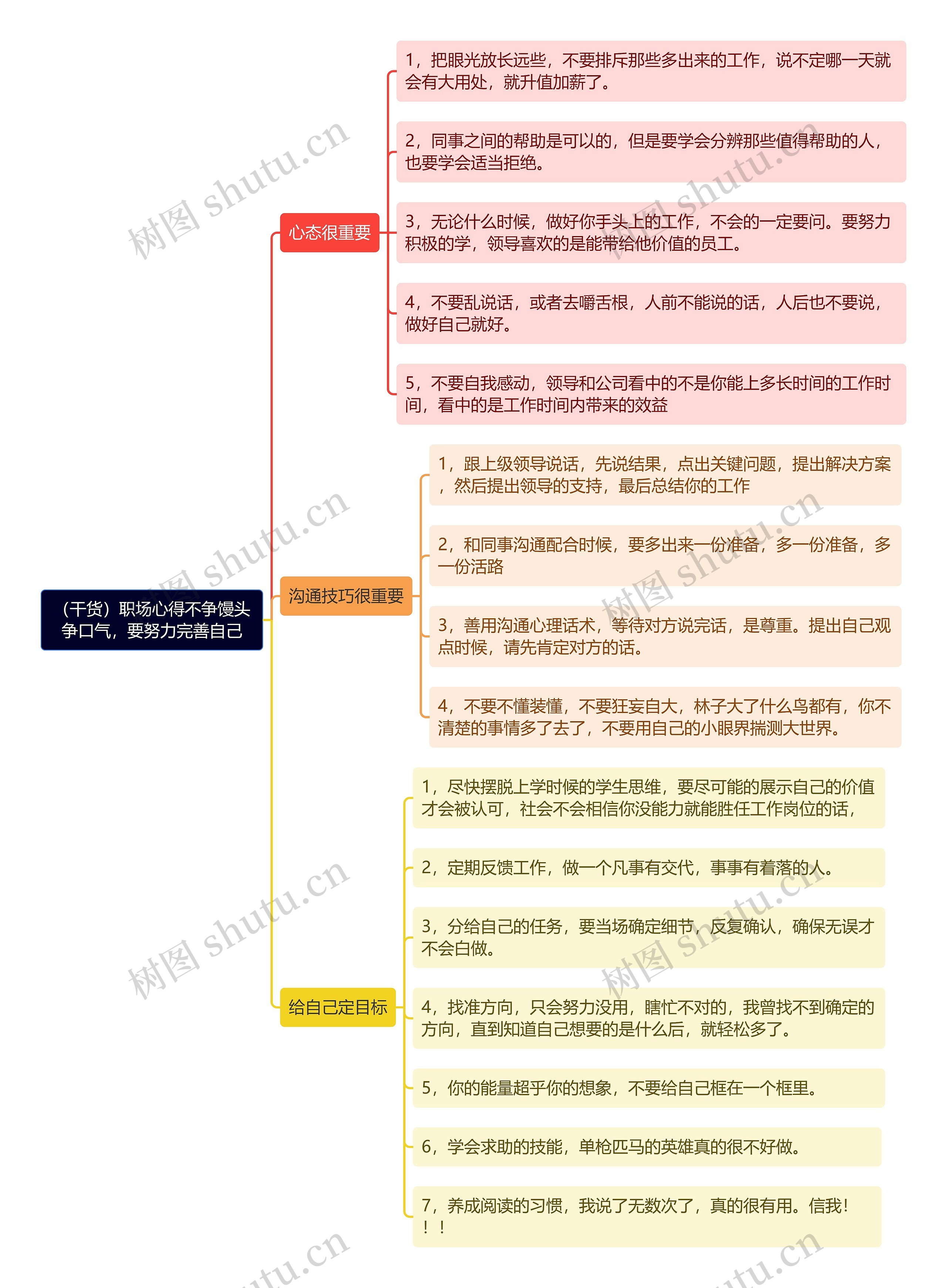 （干货）职场心得不争馒头争口气，要努力完善自己思维导图