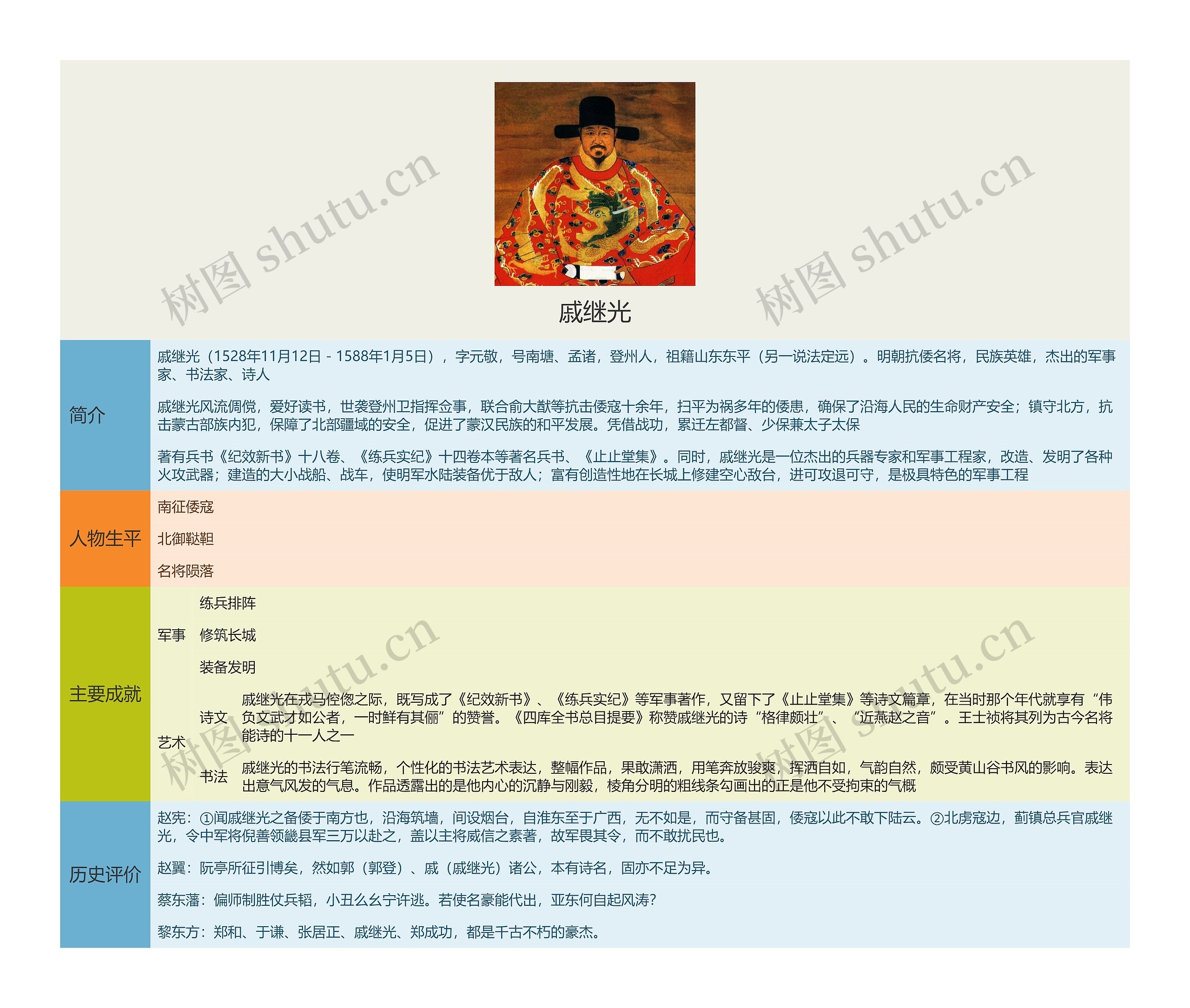 戚继光思维导图