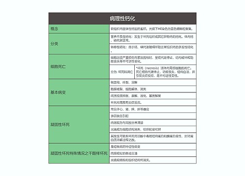 病理学  病理性钙化思维导图