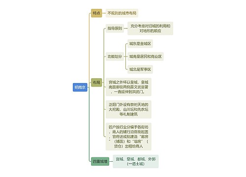 建筑工程学明南京思维导图