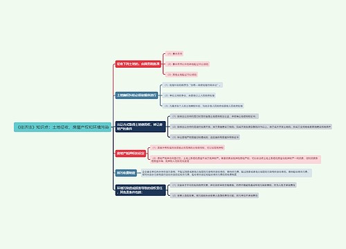 《经济法》知识点：土地征收、房屋产权和环境污染