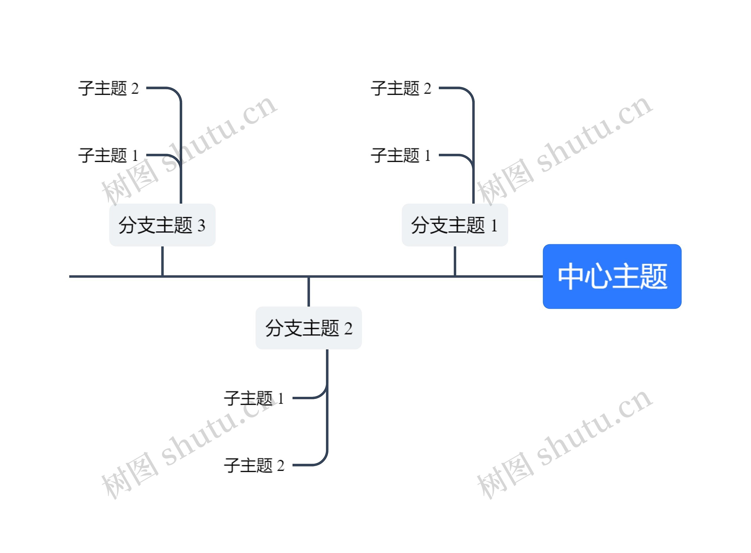 简约蓝白向右时间轴思维导图