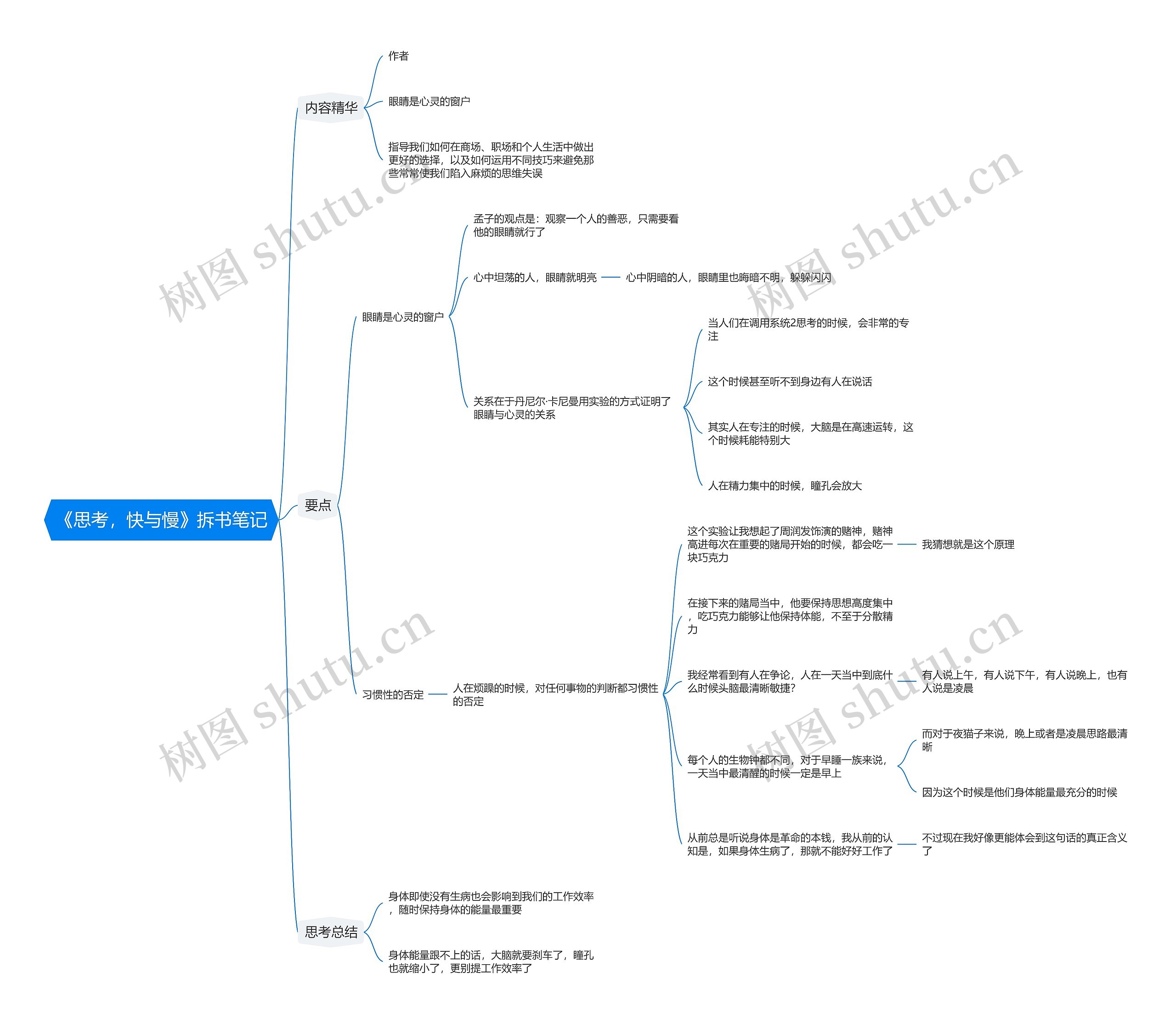 《思考，快与慢》拆书笔记思维导图