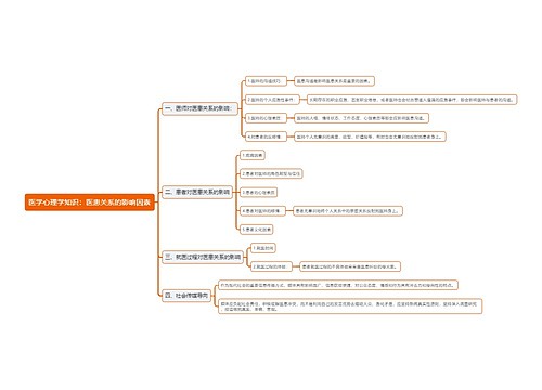 医学心理学知识：医患关系的影响因素思维导图