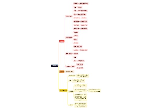 法学知识汉朝刑事立法思维导图