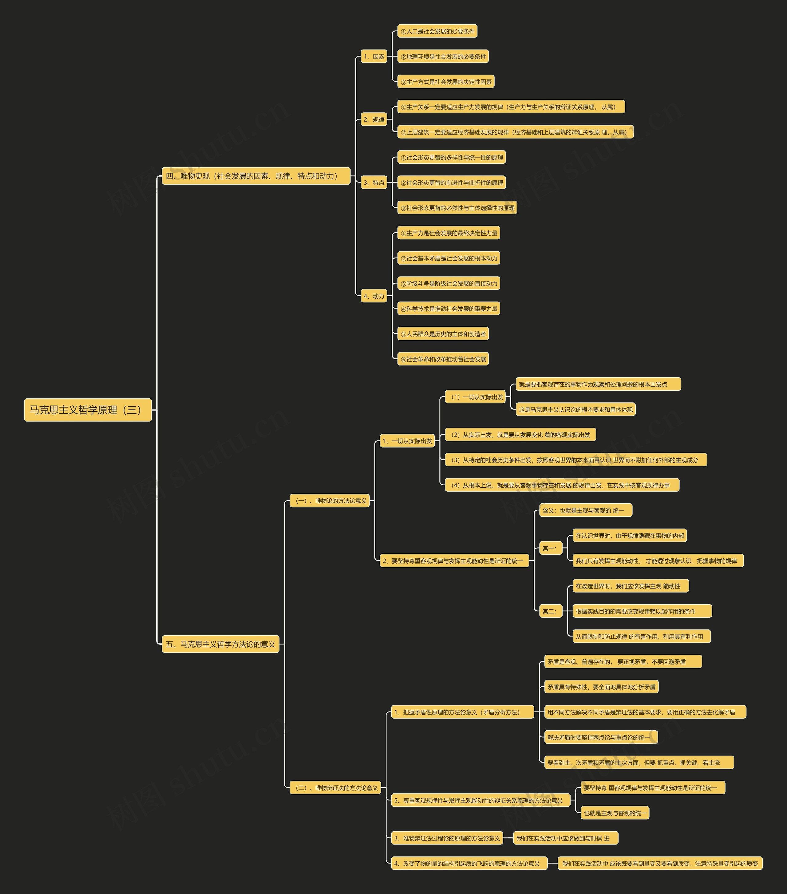 马克思主义哲学原理（三）思维导图