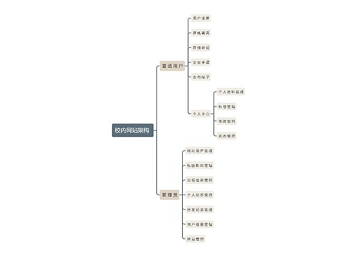 校内网站架构
