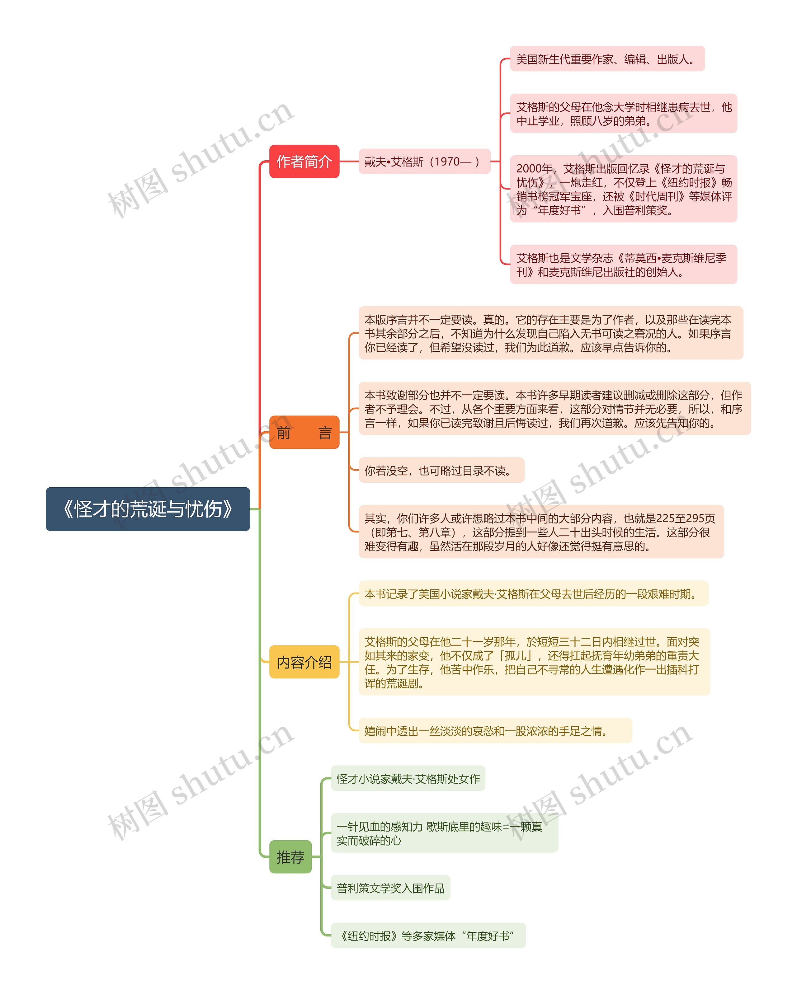 《怪才的荒诞与忧伤》思维导图