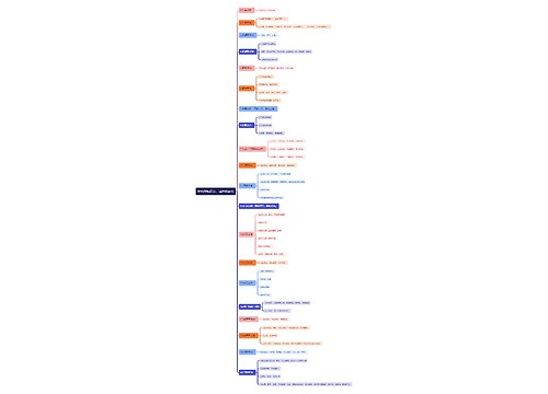 中药学知识点：活血祛瘀药思维导图