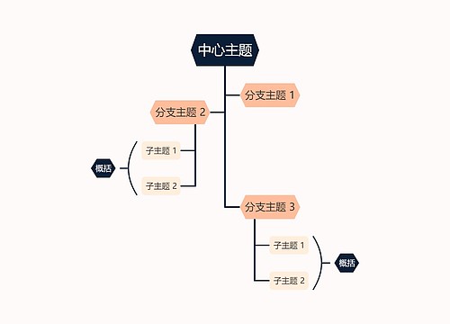 马卡龙明亮蛋黄色树形图主题模板