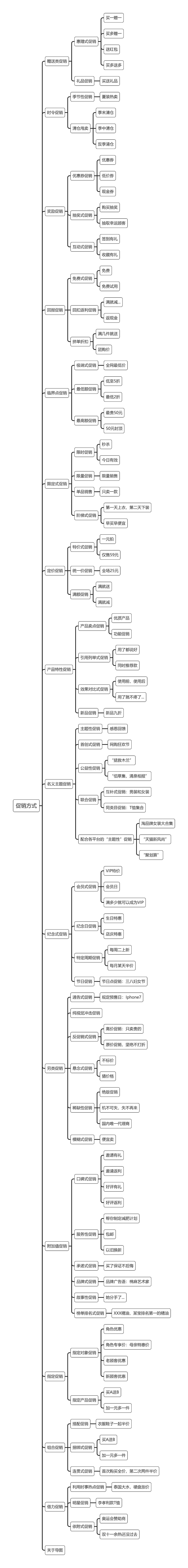 促销方式