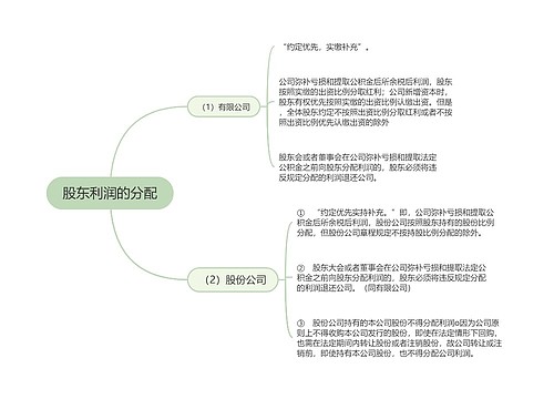 股东利润的分配的思维导图