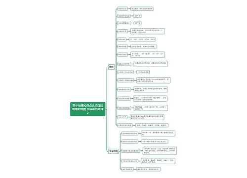 高中地理知识点总结自然地理和地图 宇宙中的地球
2