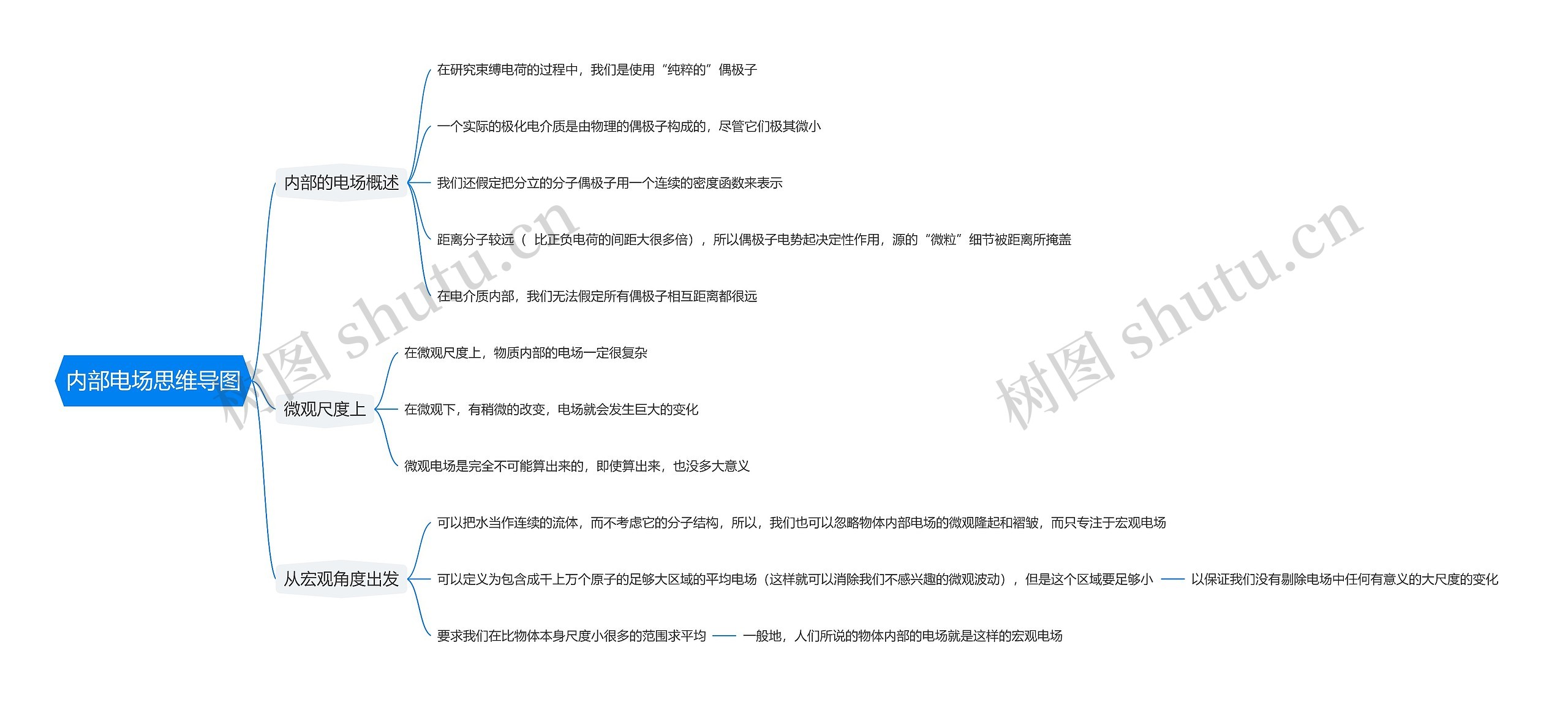内部电场思维导图